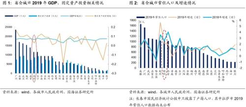 郑州城投深度解读