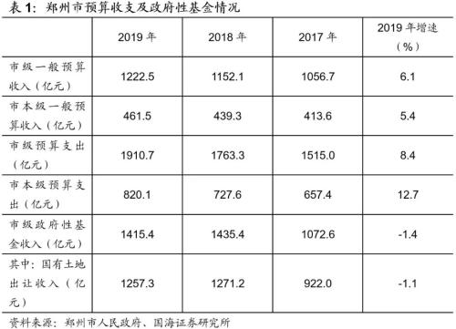 郑州城投深度解读