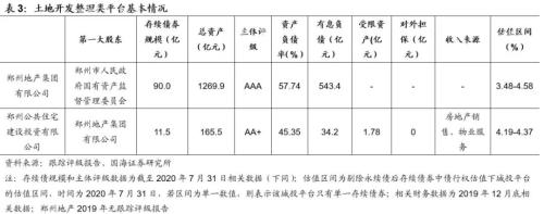 郑州城投深度解读