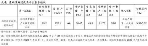 郑州城投深度解读