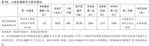 郑州城投深度解读