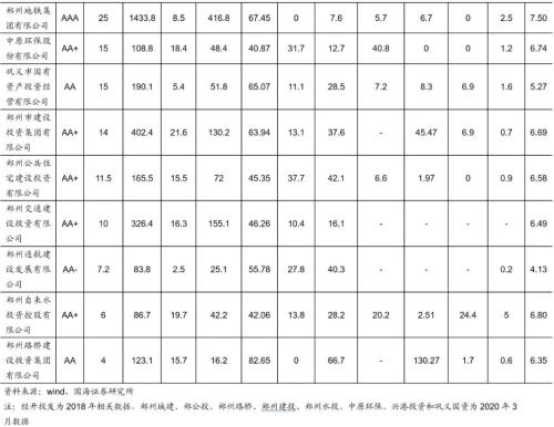 郑州城投深度解读